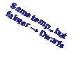 Text Box: Same temp., but fainter → Dwarfs