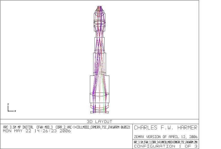 layout without the telescope