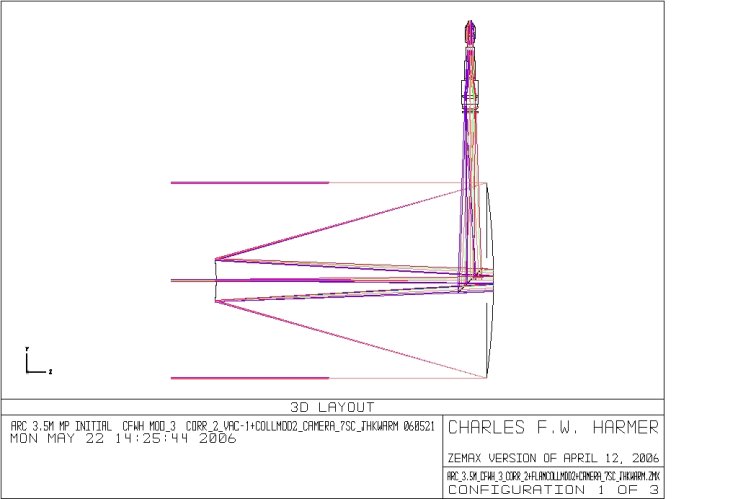 optical layout including APO 3.5-meter telescope