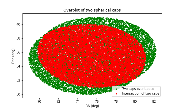 PyMangle regions overlap