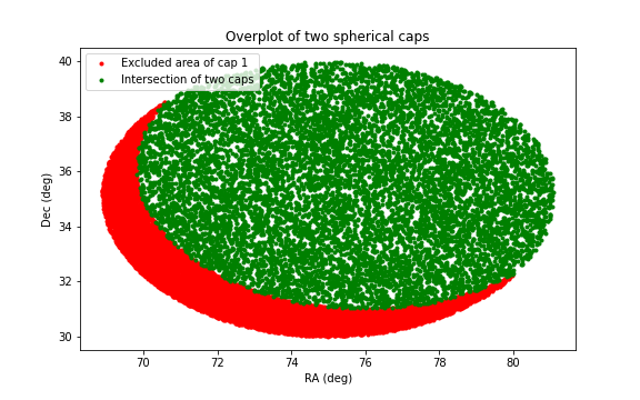 PyMangle regions exclusions