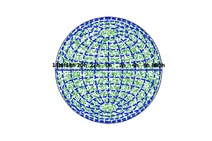 Objects on sphere in lambert projection