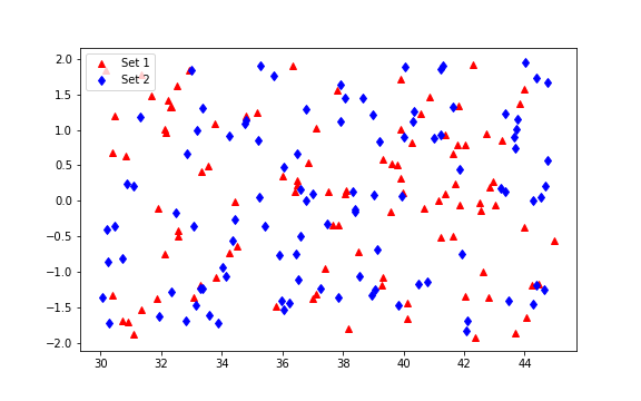 Set of objects in random locations